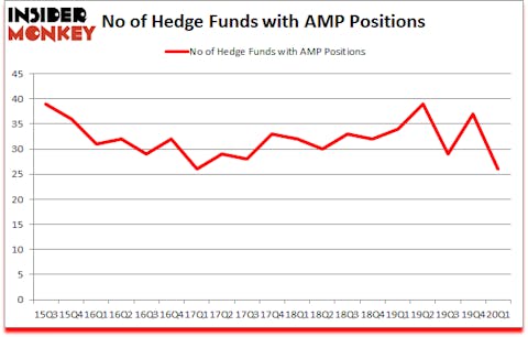 Is AMP A Good Stock To Buy?