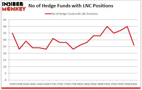 Is LNC A Good Stock To Buy?