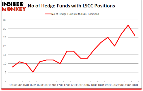 Is LSCC A Good Stock To Buy?