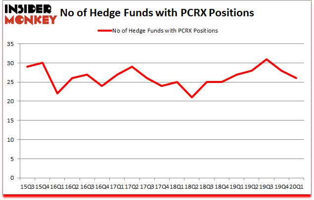 Is PCRX A Good Stock To Buy?
