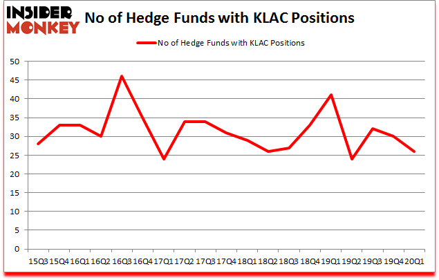 Is KLAC A Good Stock To Buy?