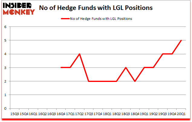 Is LGL A Good Stock To Buy?