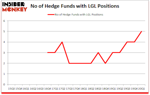 Is LGL A Good Stock To Buy?
