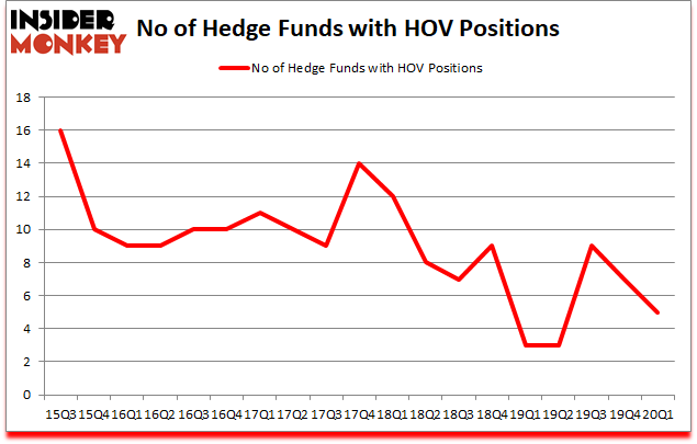 Is HOV A Good Stock To Buy?