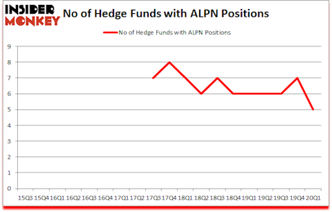 Is ALPN A Good Stock To Buy?