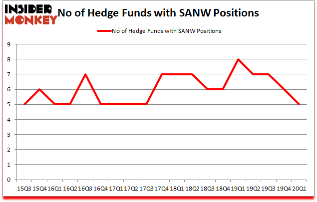 Is SANW A Good Stock To Buy?