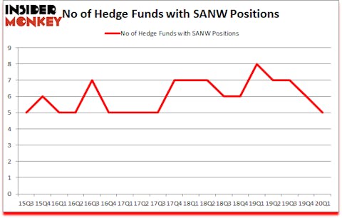 Is SANW A Good Stock To Buy?
