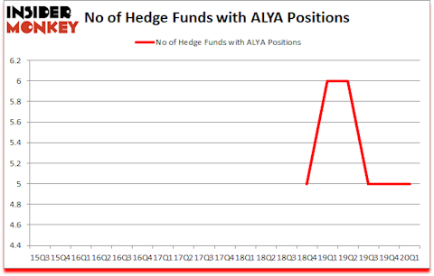 Is ALYA A Good Stock To Buy?