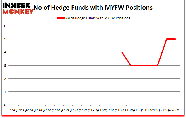 Is MYFW A Good Stock To Buy?