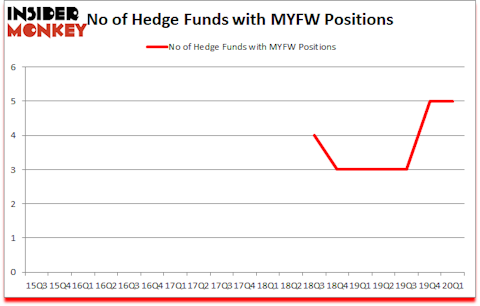 Is MYFW A Good Stock To Buy?