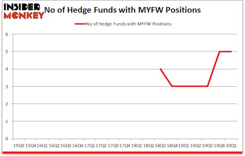 Is MYFW A Good Stock To Buy?