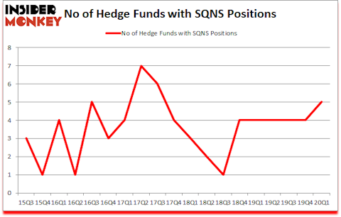 Is SQNS A Good Stock To Buy?