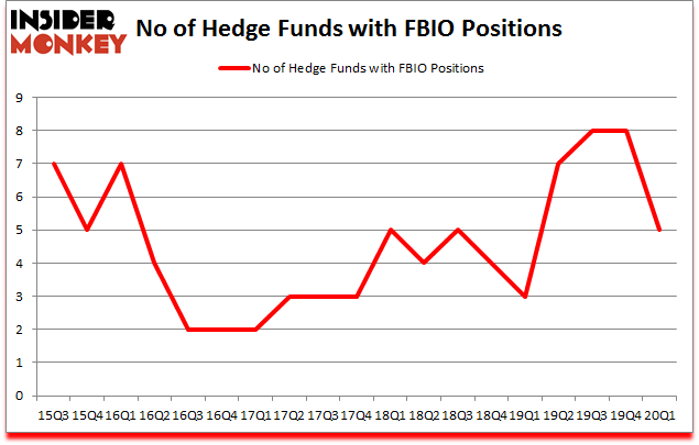 Is FBIO A Good Stock To Buy?