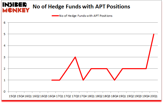 Is APT A Good Stock To Buy?