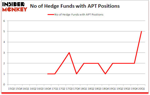Is APT A Good Stock To Buy?