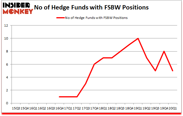 Is FSBW A Good Stock To Buy?