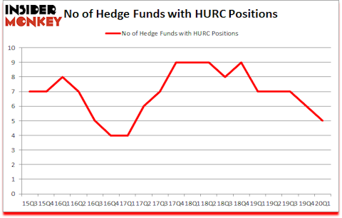 Is HURC A Good Stock To Buy?
