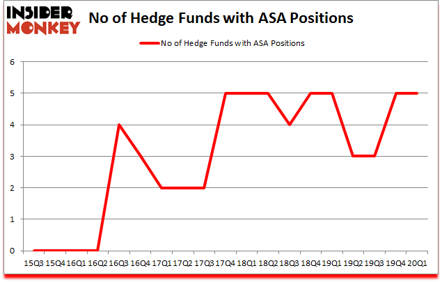 Is ASA A Good Stock To Buy?