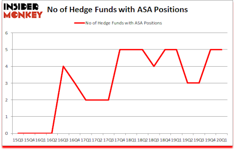 Is ASA A Good Stock To Buy?