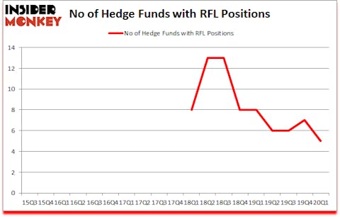 Is RFL A Good Stock To Buy?
