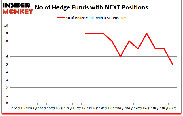 Is NEXT A Good Stock To Buy?