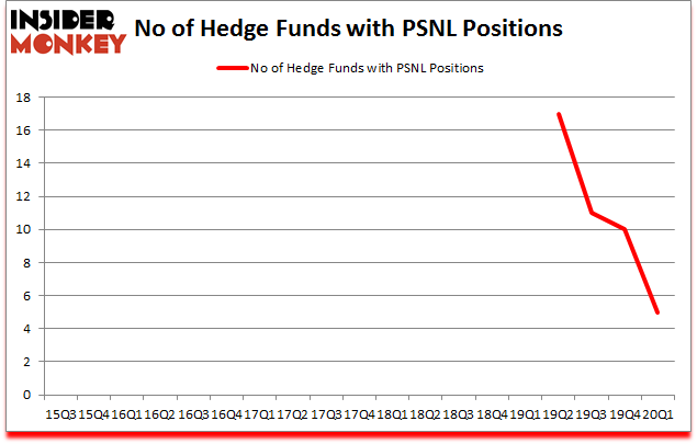 Is PSNL A Good Stock To Buy?