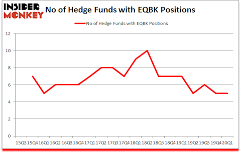 Is EQBK A Good Stock To Buy?