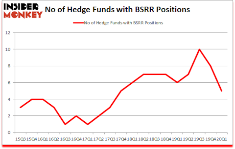 Is BSRR A Good Stock To Buy?