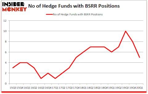 Is BSRR A Good Stock To Buy?