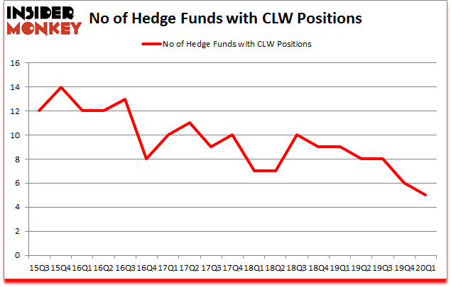 Is CLW A Good Stock To Buy?