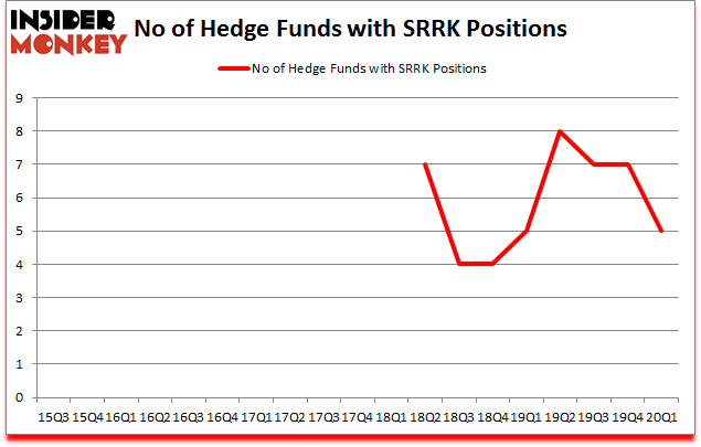 Is SRRK A Good Stock To Buy?