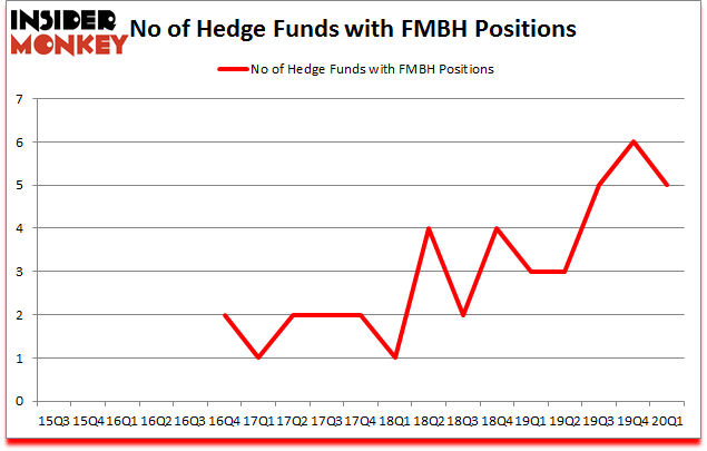 Is FMBH A Good Stock To Buy?