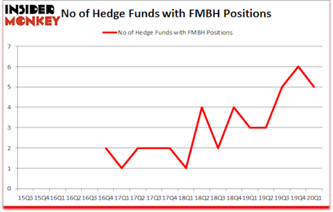 Is FMBH A Good Stock To Buy?