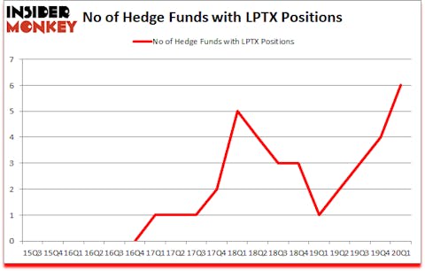 Is LPTX A Good Stock To Buy?