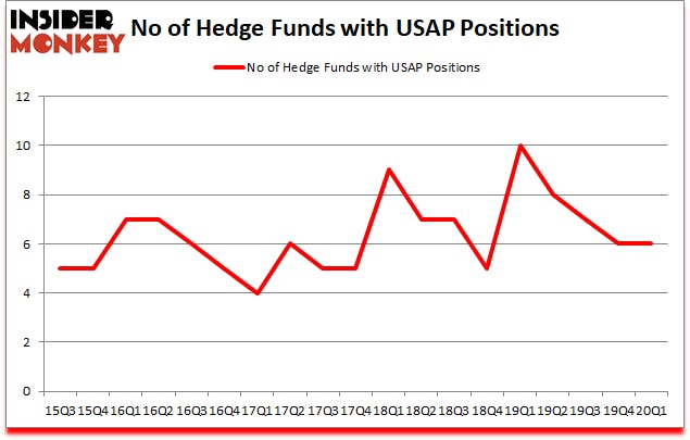 Is USAP A Good Stock To Buy?