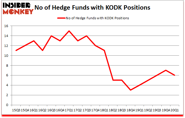 Is KODK A Good Stock To Buy?