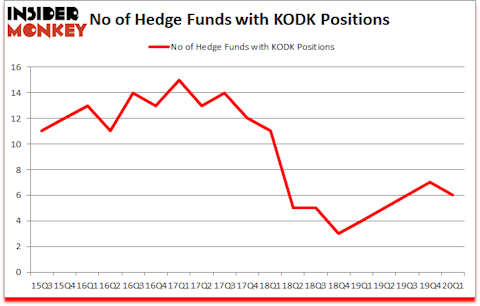 Is KODK A Good Stock To Buy?