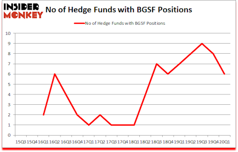 Is BGSF A Good Stock To Buy?