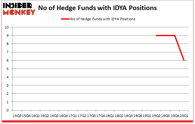 Is IDYA A Good Stock To Buy?