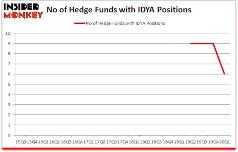 Is IDYA A Good Stock To Buy?