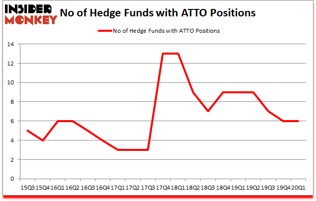 Is ATTO A Good Stock To Buy?