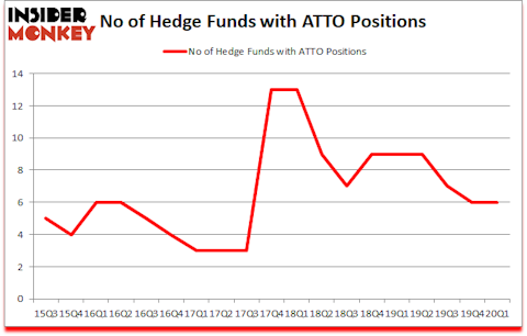 Is ATTO A Good Stock To Buy?