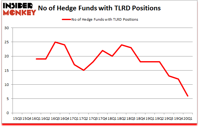 Is TLRD A Good Stock To Buy?