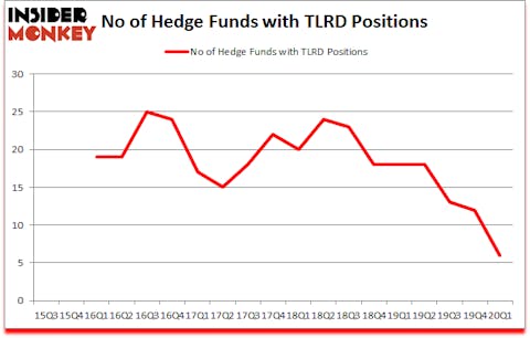 Is TLRD A Good Stock To Buy?