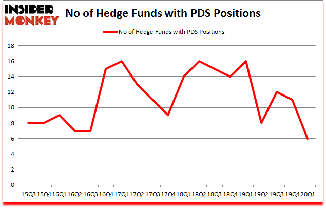 Is PDS A Good Stock To Buy?