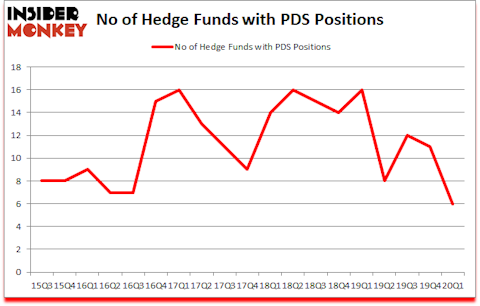 Is PDS A Good Stock To Buy?