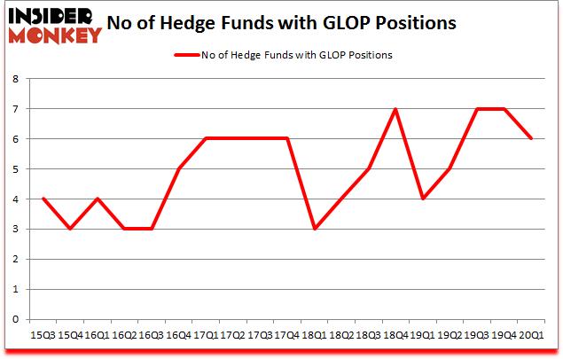 Is GLOP A Good Stock To Buy?