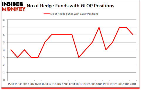 Is GLOP A Good Stock To Buy?