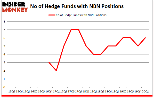 Is NBN A Good Stock To Buy?