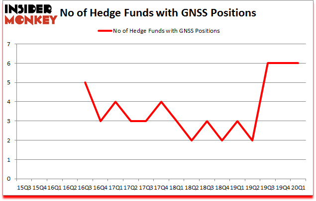 Is GNSS A Good Stock To Buy?